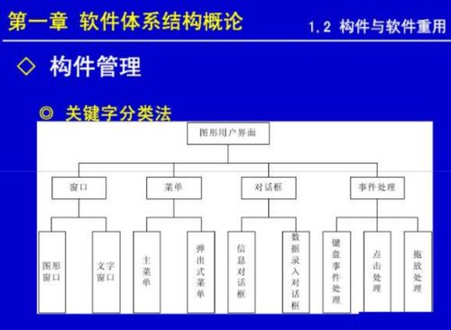 软件体系结构 第一章上