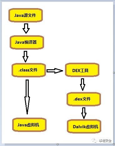 干货 android系统定制开发基础篇