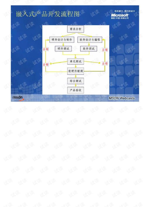 windows嵌入式开发系列课程 1 windowsce系统定制开发入门